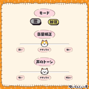 はいしんじょーず